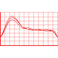 Vector illustration of an audio frequency response chart